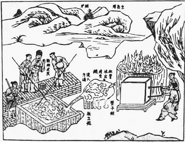 冶铁技术：从春秋晚期到战国时期的革命性突破