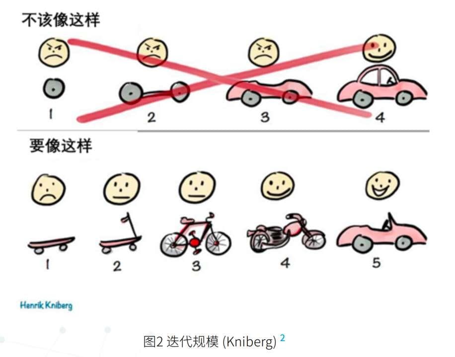 优化 IT 投资与资源管理，实现企业数字化转型的成功