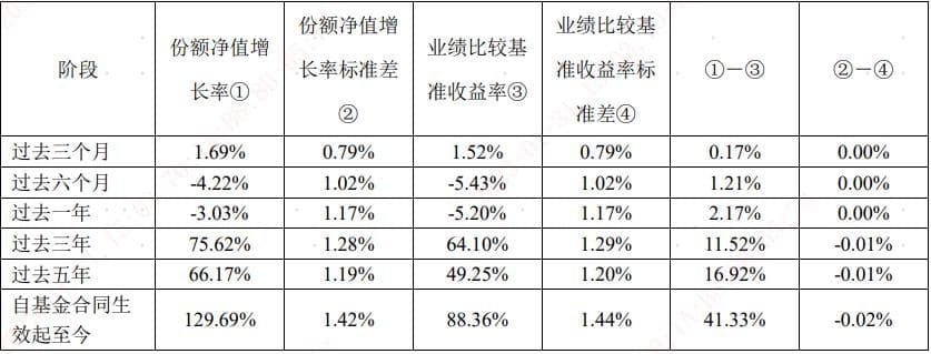 如何选出心仪的ETF？