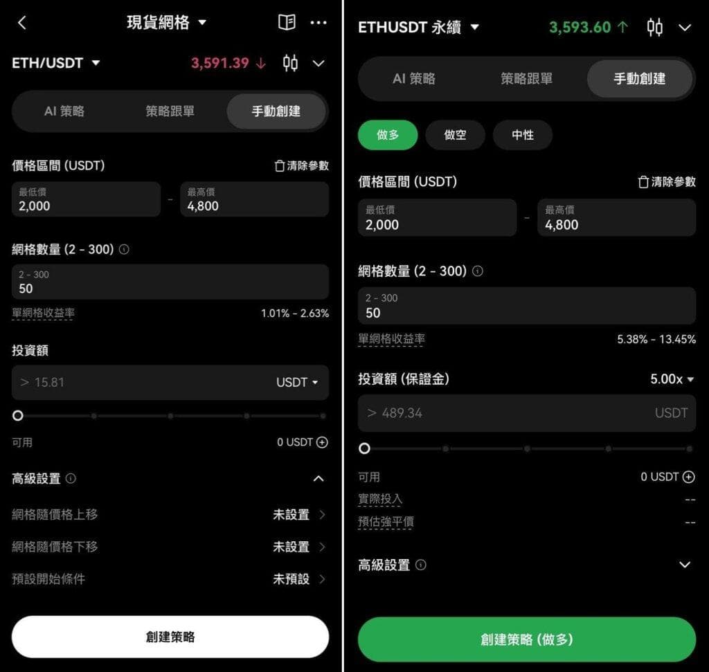 网格交易指南：现货与合约网格参数讲解，利润该如何设定？