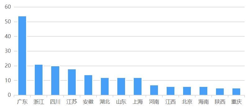 年度汇总 | 低空经济产业政策年度分析（2025版）