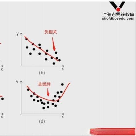 多元线性回归的概念及其实际应用方法