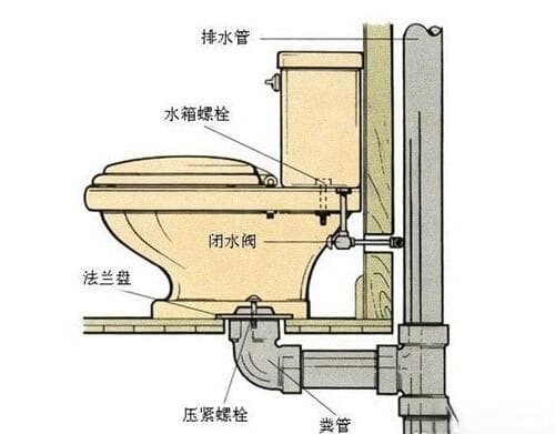 抽水马桶结构图：从工作原理到堵塞解决方案