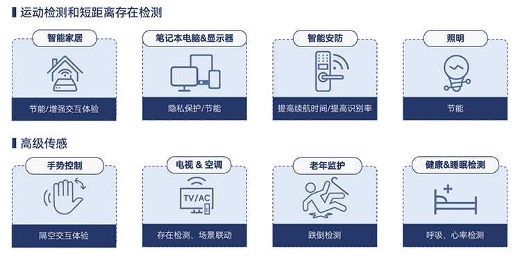 什么是毫米波雷达？毫米波雷达模组选型指南