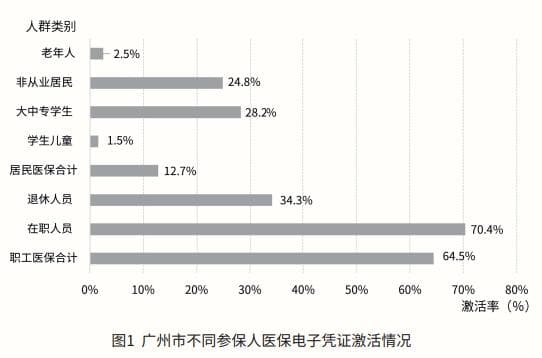 推广医保电子凭证，给医保便民服务带来哪些变化？
