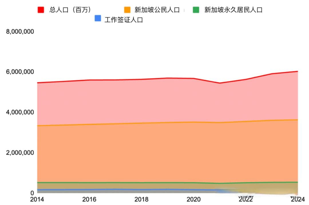 新加坡人口破600万之际，是否应该反思东南亚的投资思路？