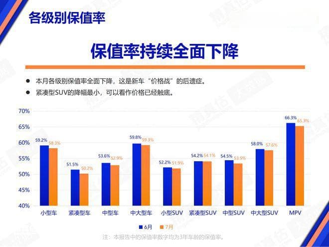 宝马提价不跌价，自主品牌保值难：二手车市要翻天？
