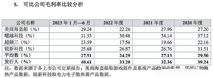 九州风神转战北交所：境外收入占比近九成，业绩大幅增长持续性屡遭问询