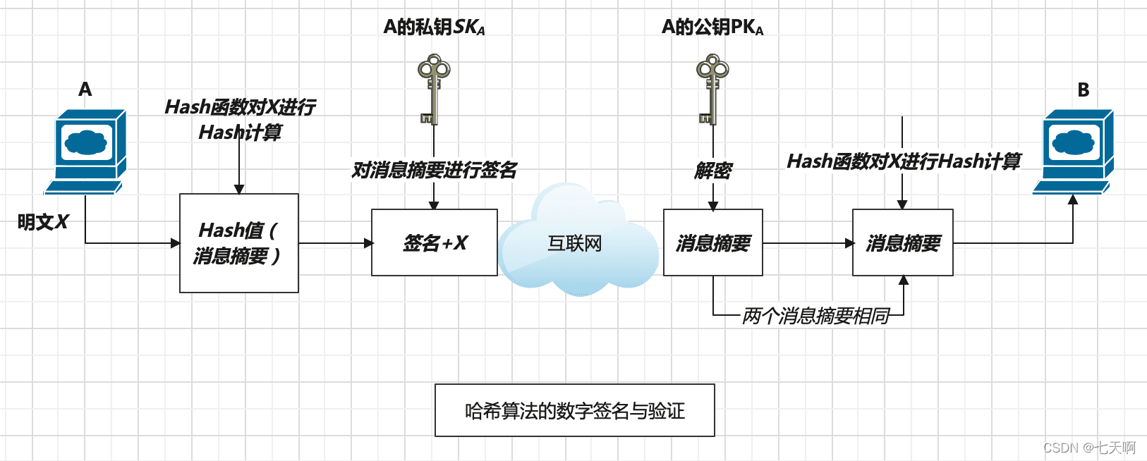 数字签名技术详解：原理、实现与应用