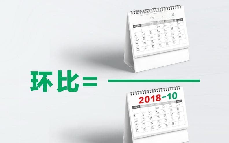 环比和同比区别在哪，环比和同比的计算方法及应用