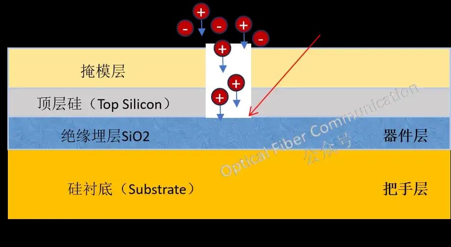 什么是缺口效应Notching Effect，如何抑制 ？