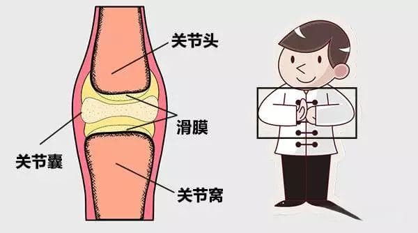 膝关节“咔咔响”，常做这 4 个动作来保养