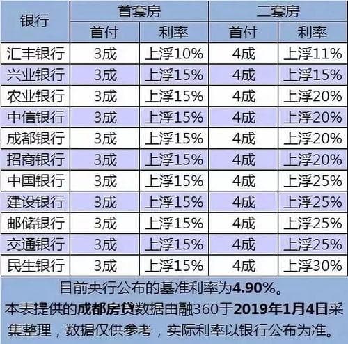 2025年上海房贷利率最新调整：首套房低至2.55%，二套房3.6%-3.8%