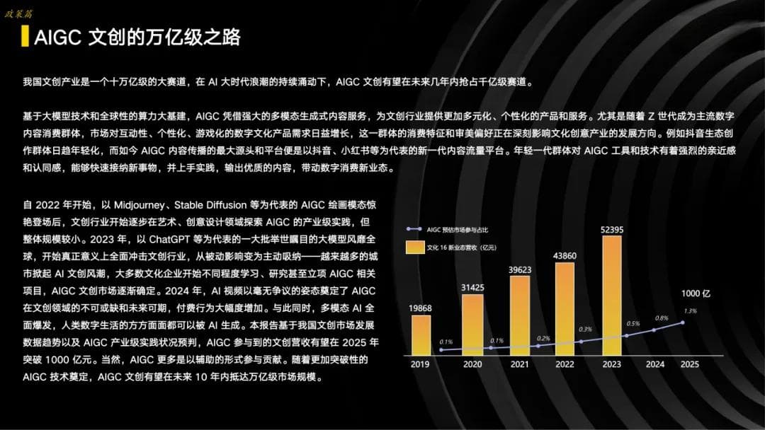 2024中国AIGC文创产业指数：解锁政策、产业、城市与创新的多元联动