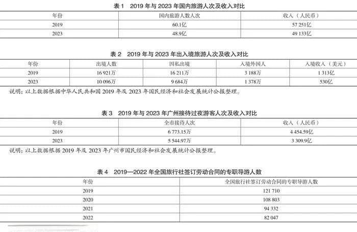 新时代下导游职业面临的挑战和机遇