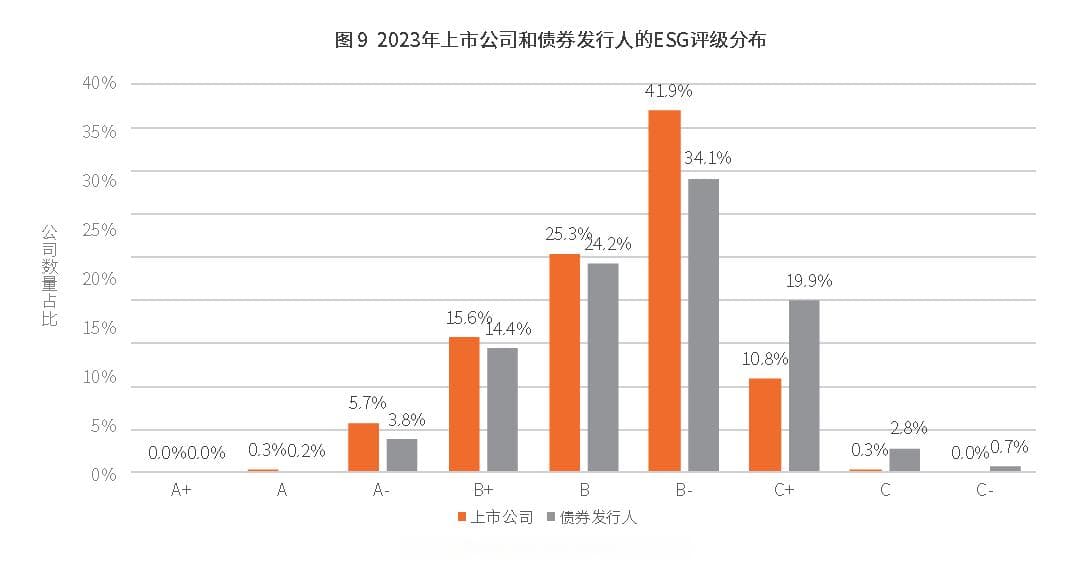 交易商协会发文优化绿色及转型债券相关机制  利好绿色低碳转型债券发行人