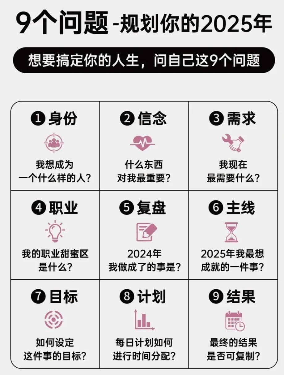 回答9个问题，2025年计划就出来了