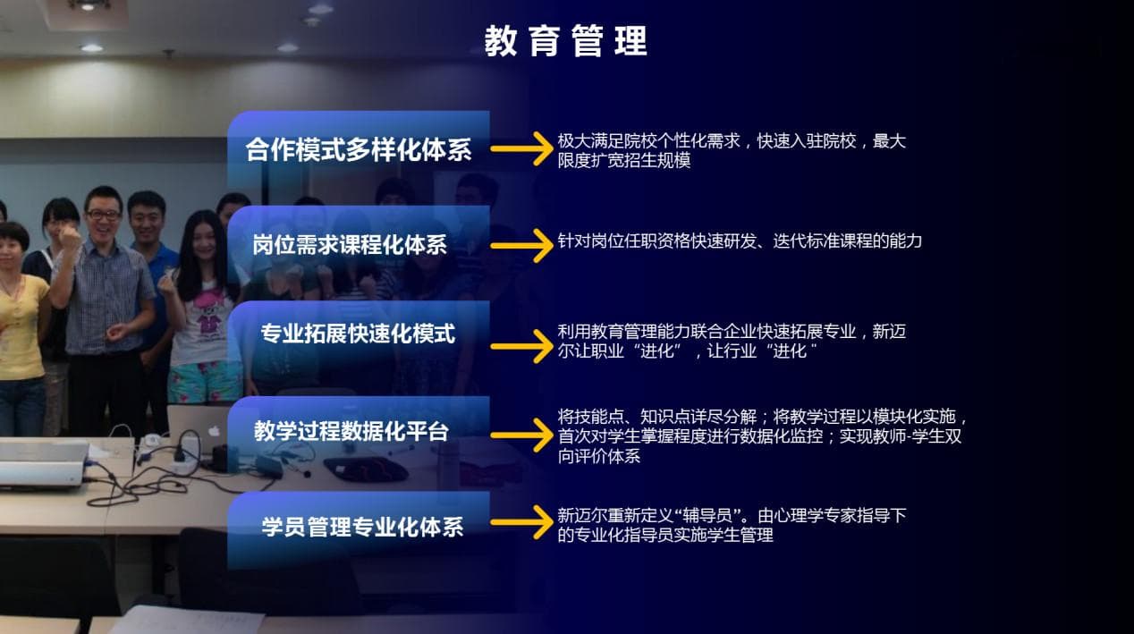 教育与科技融合，提升教育质量的新动力