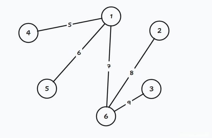 算法学习——树形DP——多叉树的最长路径