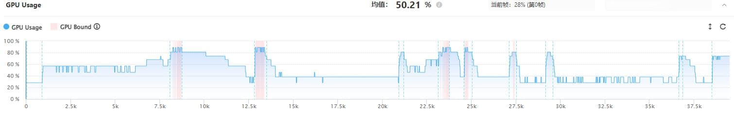 Unreal游戏GPU参数详解，游戏性能优化再升级