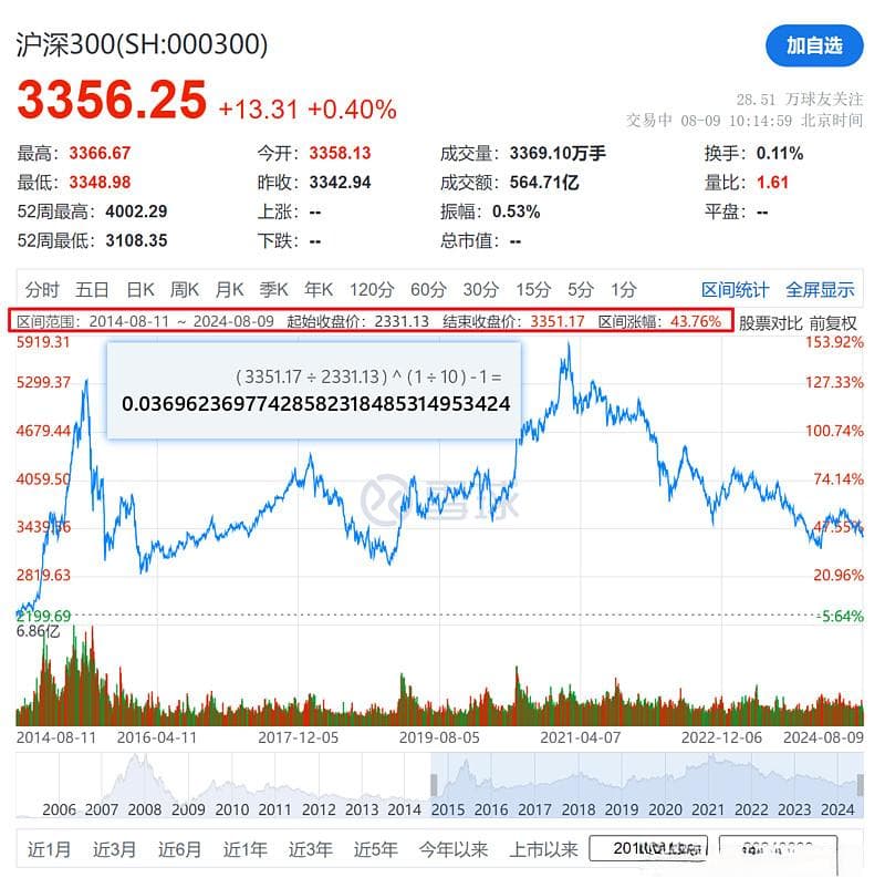 复利公式分解：本金、年化收益率与时间的黄金组合