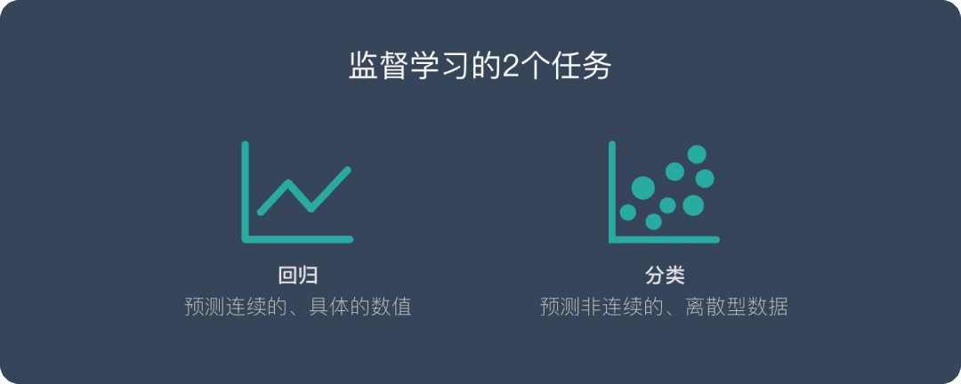机器学习算法 - 一文搞懂SL（监督学习）