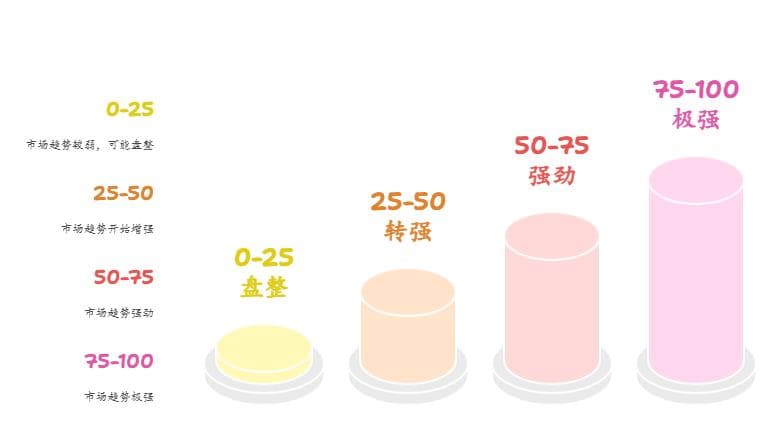 ADX 深度揭秘：精准捕捉市场交易趋势反转的秘诀！（附完整源码）