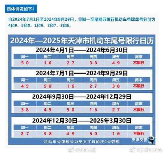天津车限号时间表, 如何合理安排出行计划？