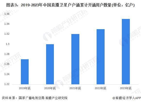 2024年中国卫星互联网行业应用市场现状分析：四大场景全面开花，用户规模持续增长