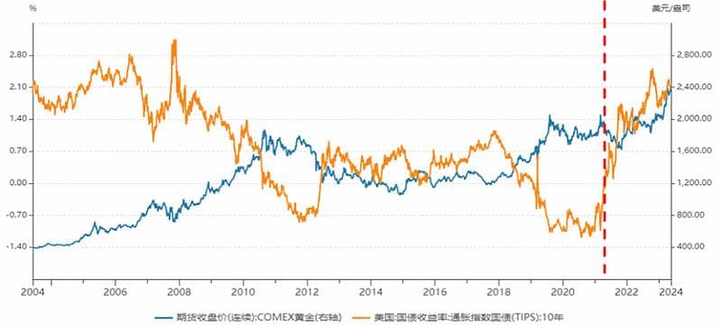 【2025黄金投资展望】——全球央行购金的原因及展望