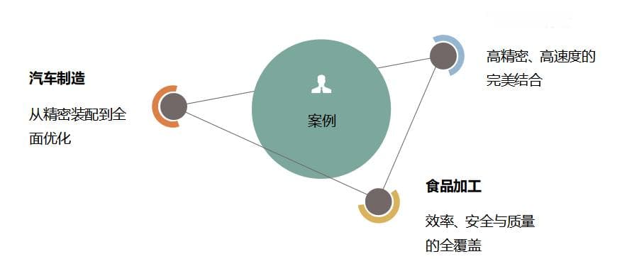 制造业4.0：AI与机器人如何重塑生产线