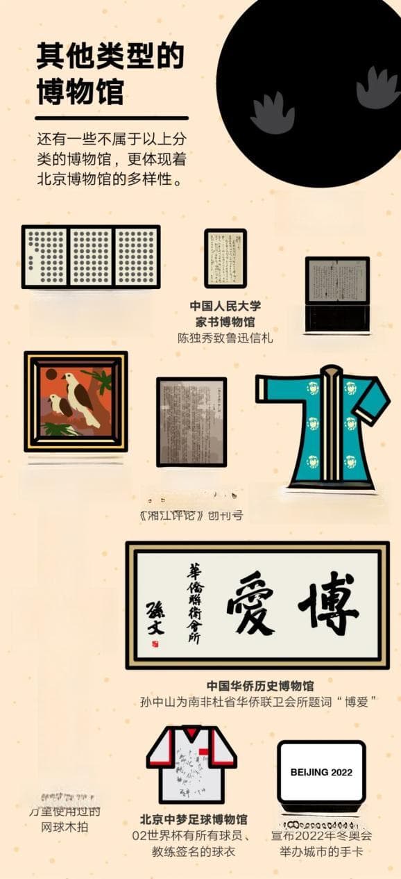 北京博物馆大全：240家博物馆的240件藏品