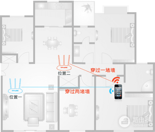 如何提高路由器WiFi覆盖范围？
