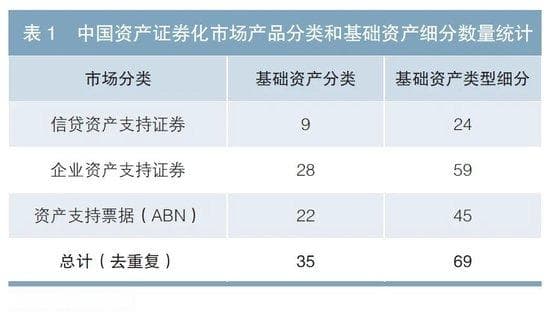 通过标准资产库与数据信用促进我国ABS市场发展