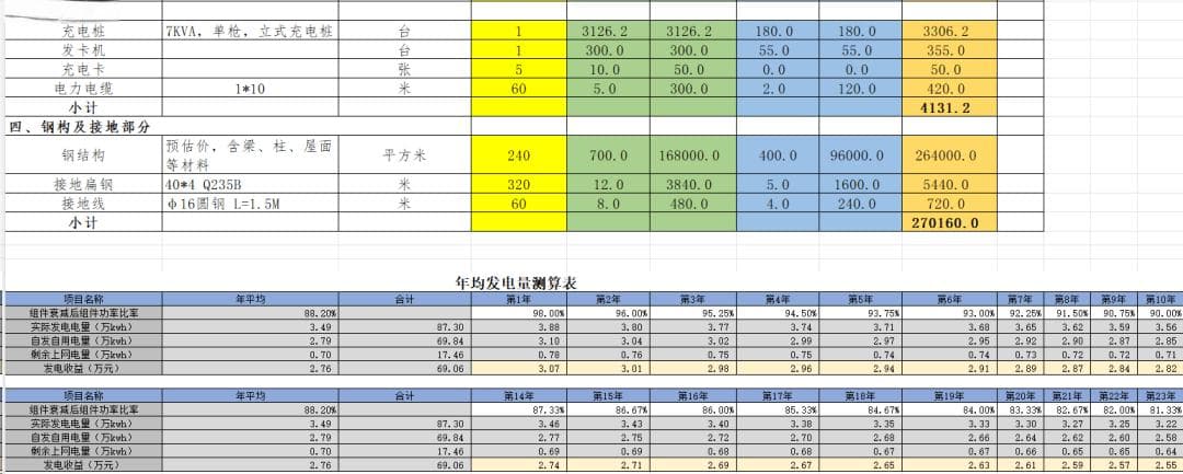 上海首座光储充零碳园区落地！零碳园区光储充一体化，附项目方案、建设指南