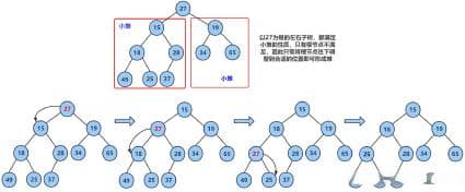 数据结构之堆：原理与实现