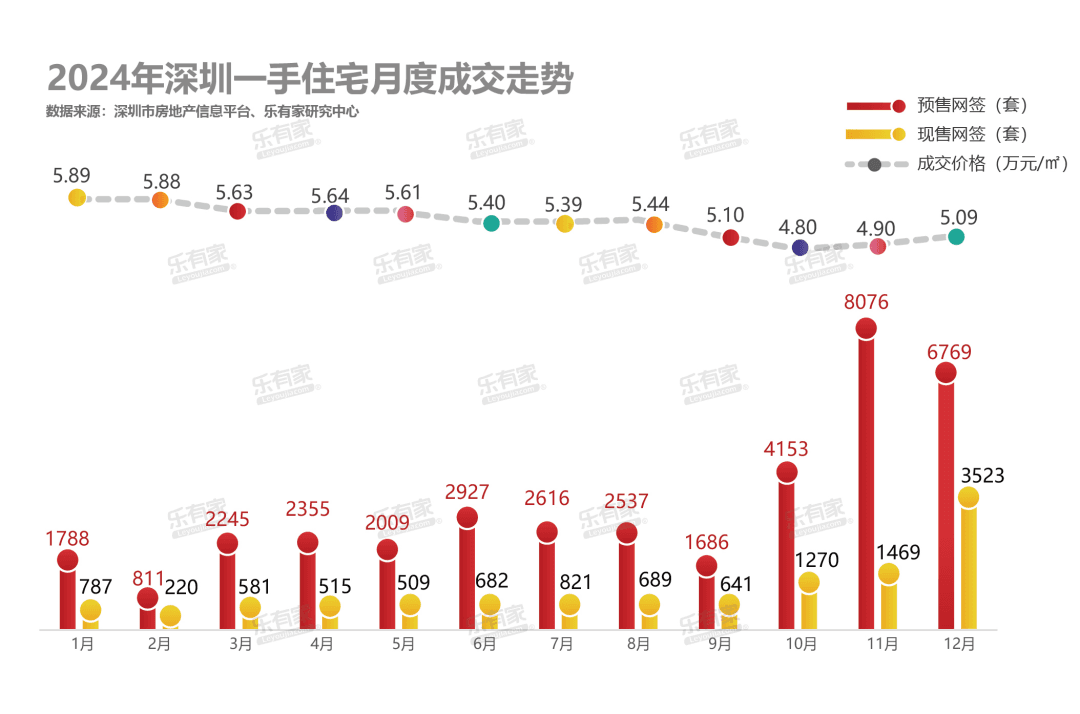 一线|国有大行房贷经理眼中的深圳楼市：弱复苏下交易回暖，一季度按揭量接近去年全年