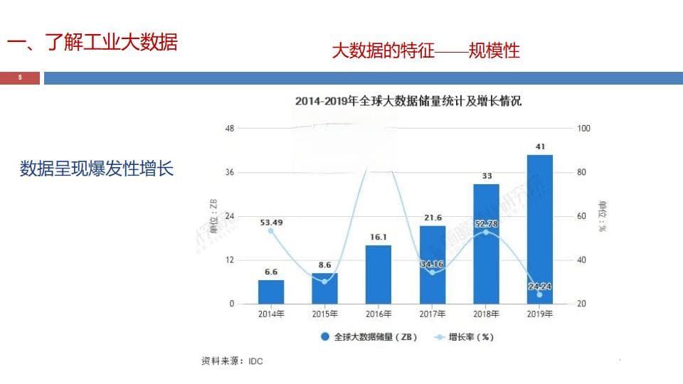 工业大数据采集、处理与应用：驱动制造业智能化转型的关键引擎