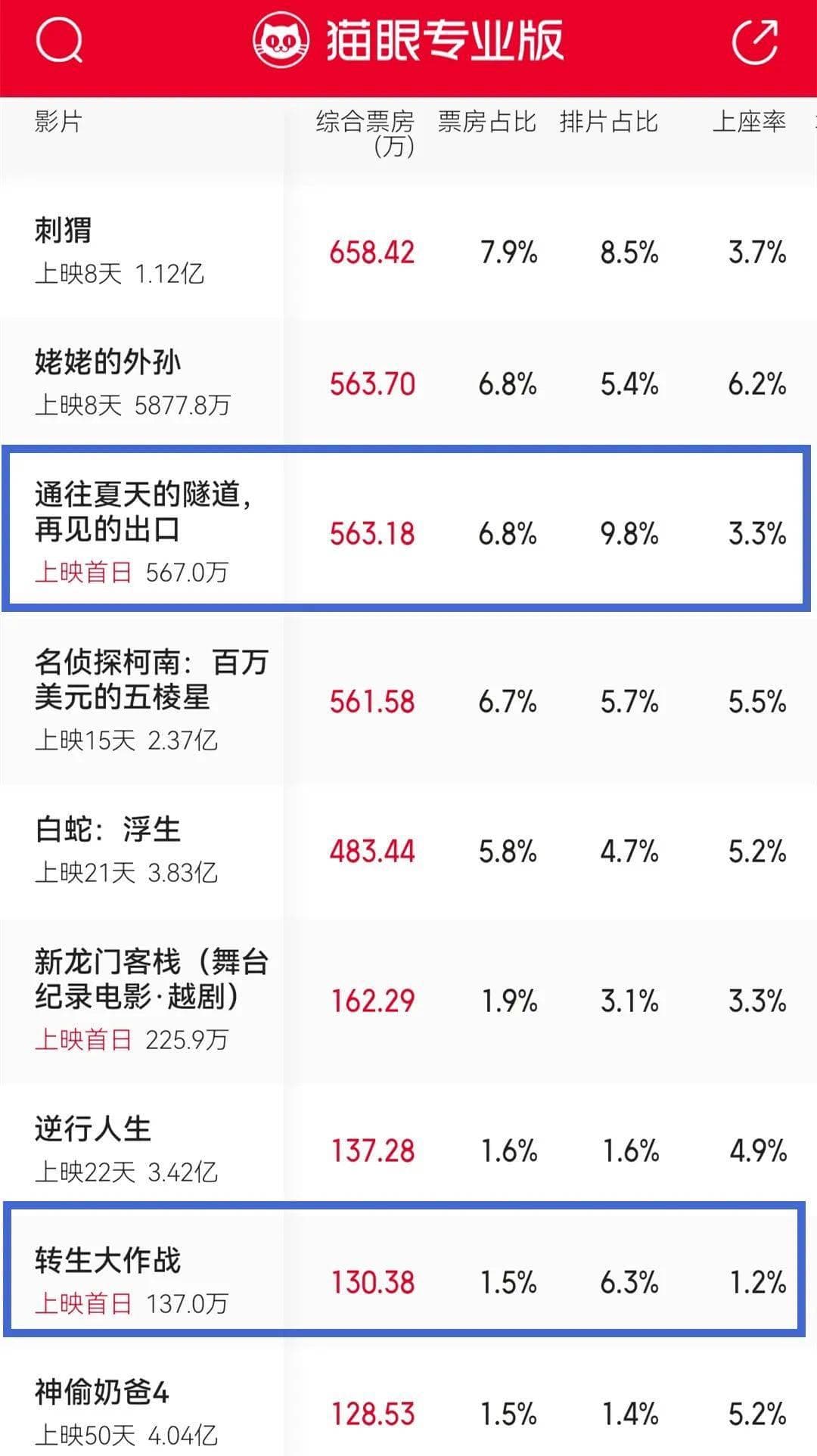 顶起日本动画电影半壁江山的“轻小说”，是个啥？