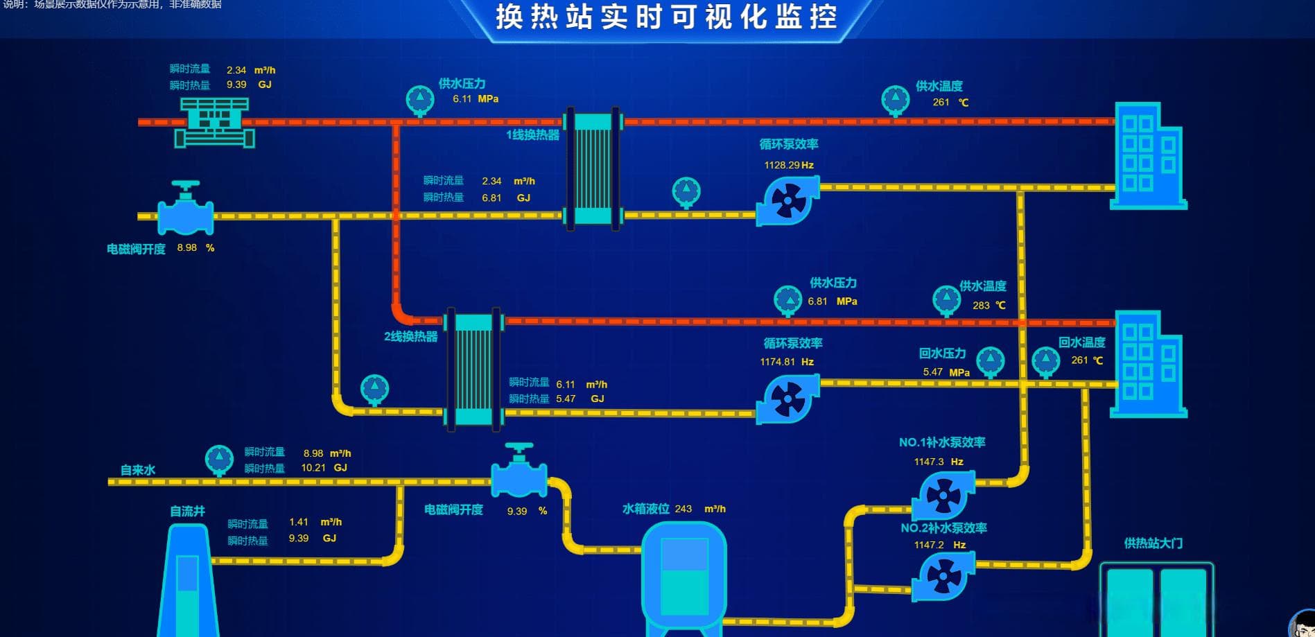 工业制造领域系统：SCADA、PLC、DCS、MES、HMI、ERP等，一文秒懂