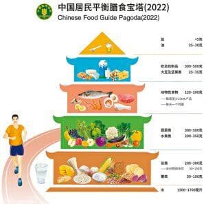 「膳食宝塔」倡导饮食平衡多元 每周要吃5大类25种食物
