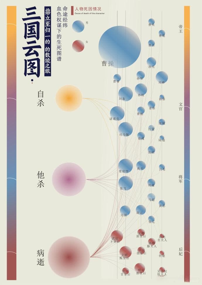 三国云图：经典文学遗产可视化