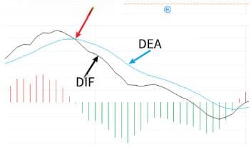 什么是指数平滑异同移动平均线（MACD）？