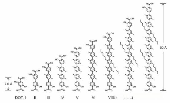 多级孔MOFs的合成方法与应用前景