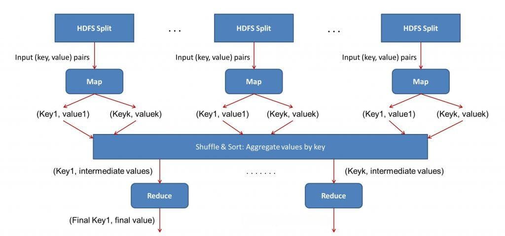 Hadoop 架构详解：分布式存储与计算的完美结合