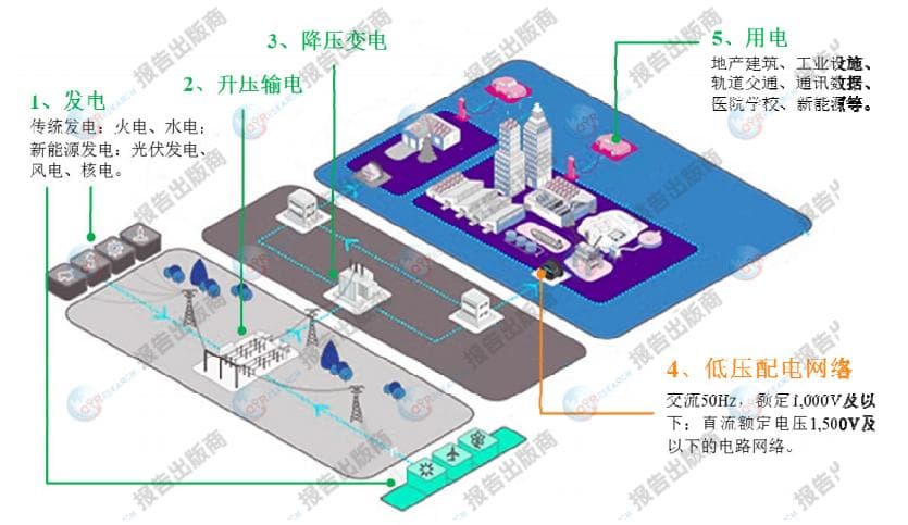 全球低压电器市场报告：2029年市场规模将达1360.5亿美元