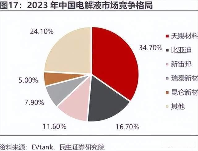 天赐材料?从1500亿暴跌至300亿，成资本弃儿