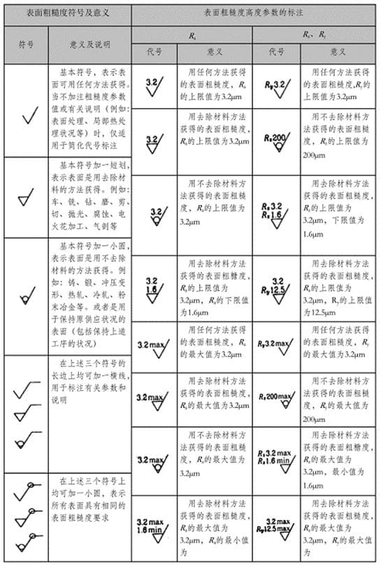 表面粗糙度 抛光表面P1~P4四个等级