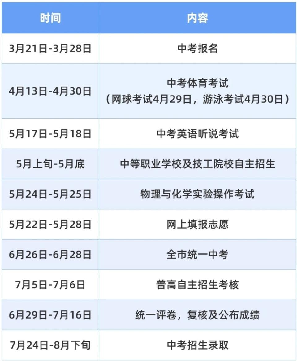 2025深圳中考政策完整公布！分值构成有变！