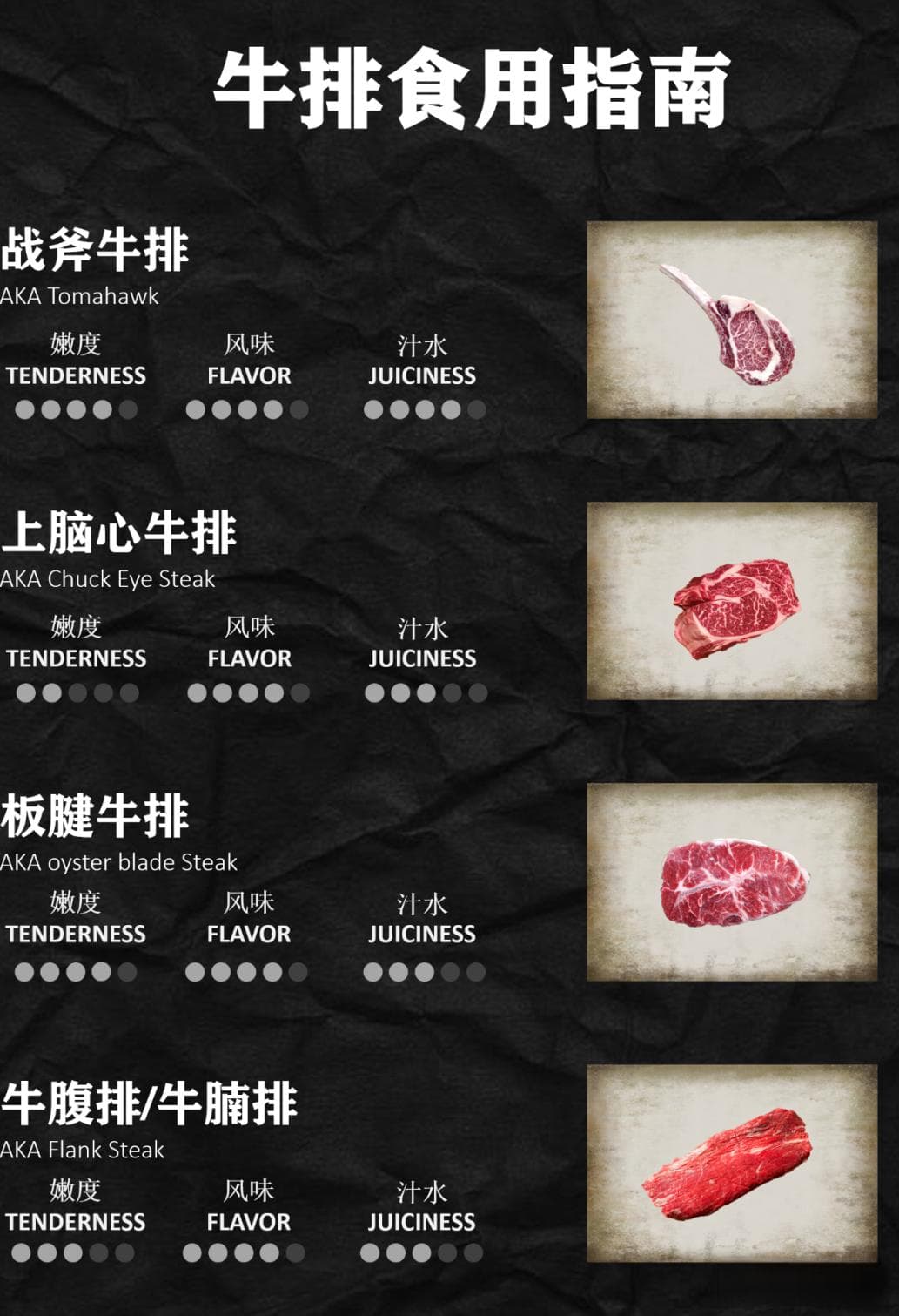 牛排知识| 牛排是个选择题，先从不同部位说起（下）